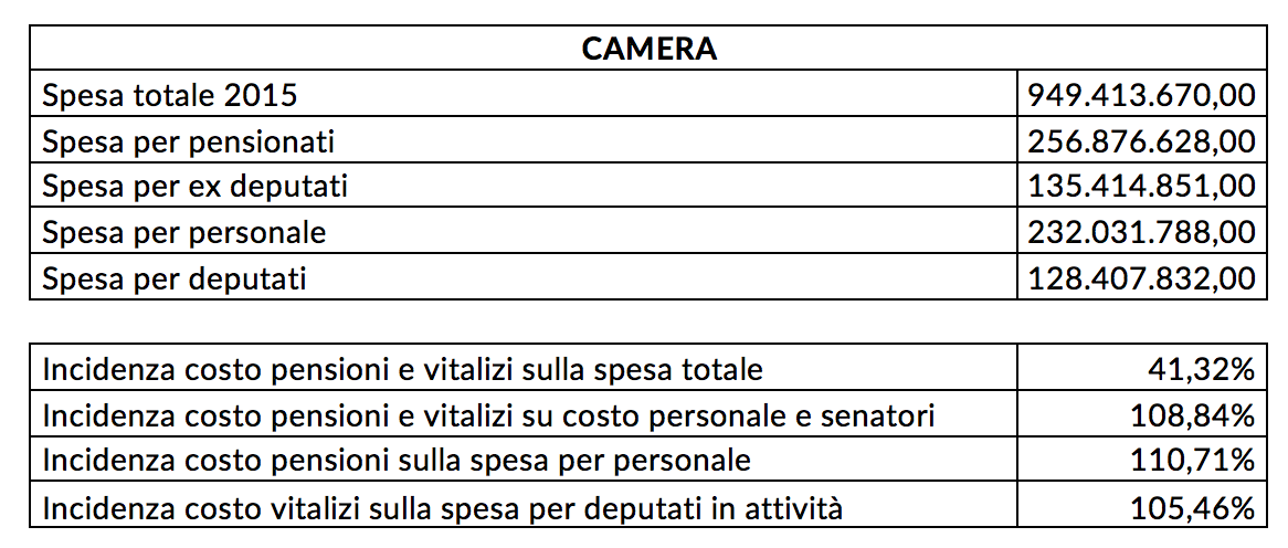 Il Contributivo Dei Parlamentari Che Sostituisce I Vitalizi
