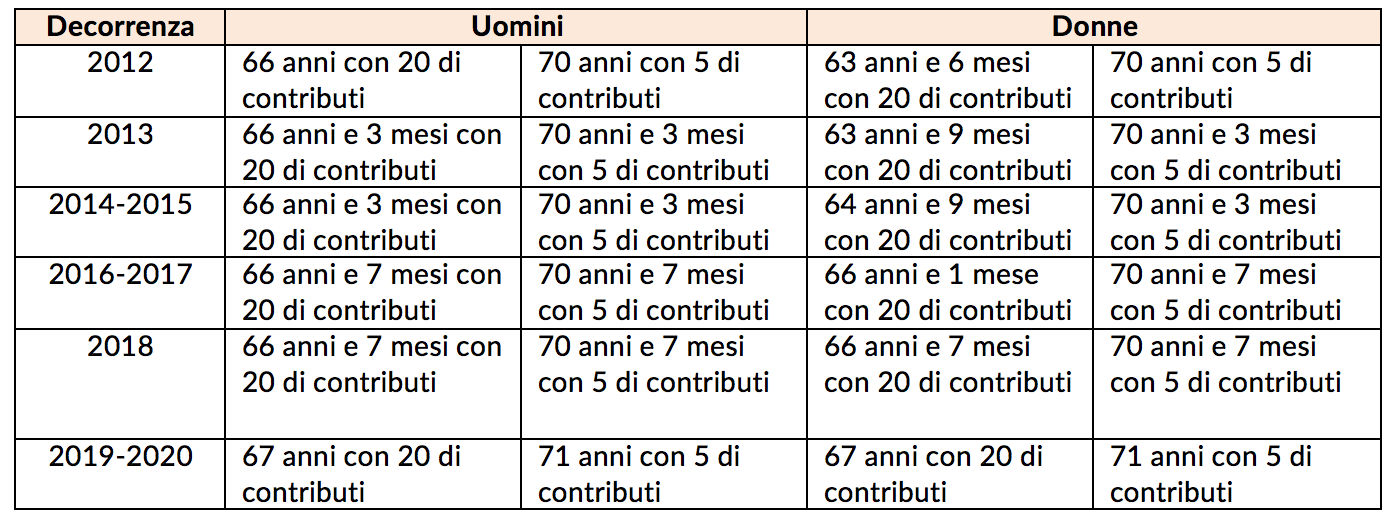 Parasubordinato sinonimo