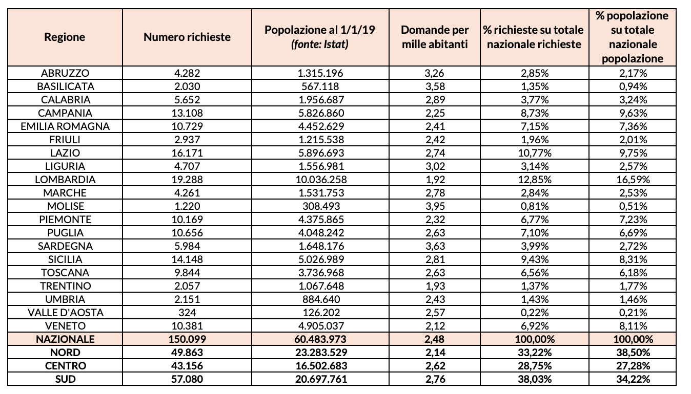 Distribuzione territoriale delle domande a Quota 100 in rapporto alla popolazione