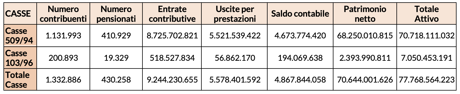 Tabella 1 – I principali indicatori di sistema (anno 2019)