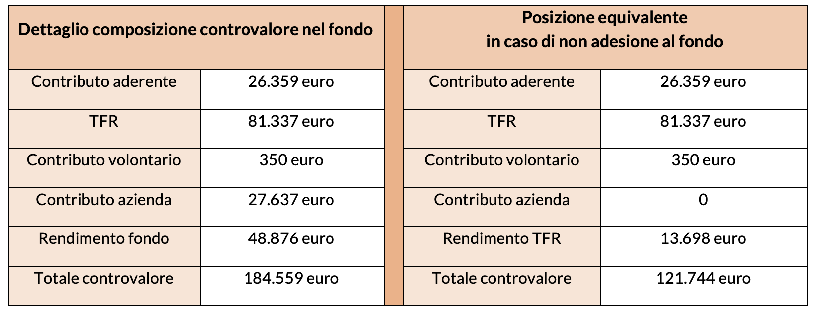 Fondi Pensione Negoziali La Sfida Infinita Con Il Tfr