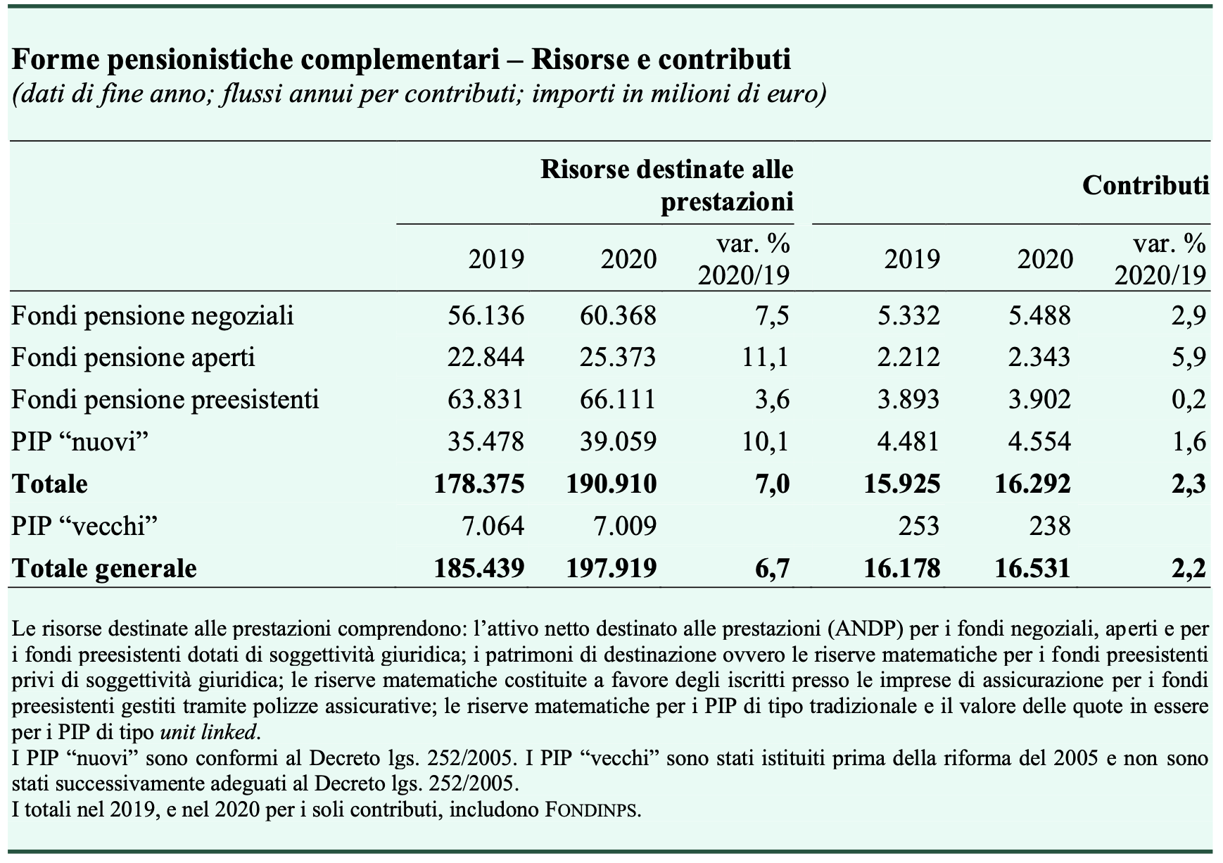 Tabella 1