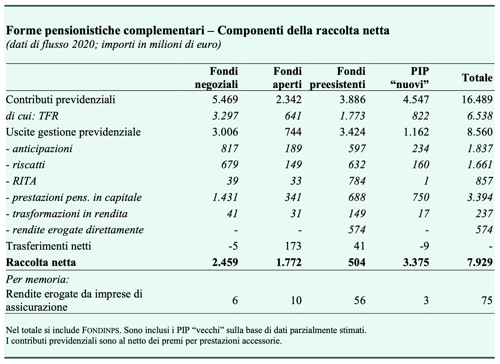 Tabella 2