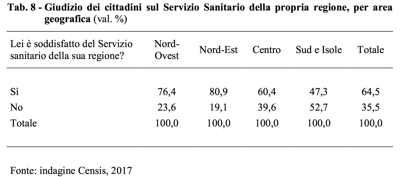 Livello di soddisfazione degli italiani nei confronti del SSN