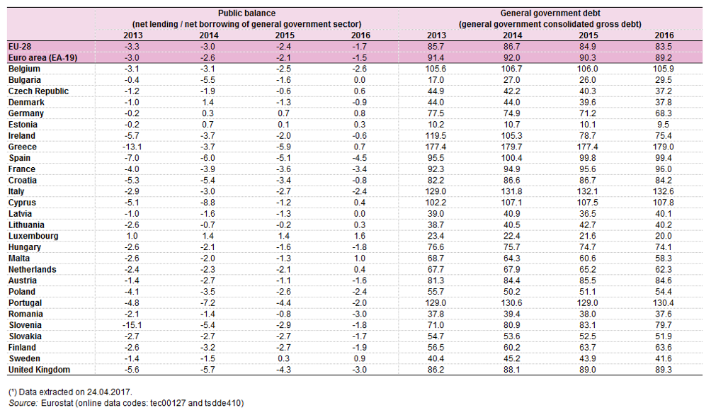  Tab 1. Rapporto debito pubblico/PIL 
